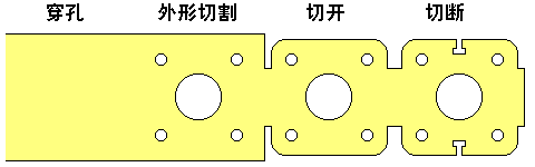 除了鋁合金壓鑄，還有哪些成型工藝