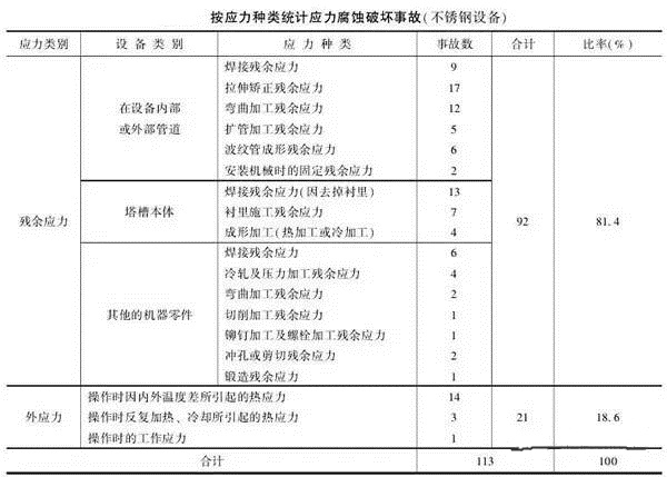 消除應(yīng)力，能夠很好的為壓鑄廠家減少損失