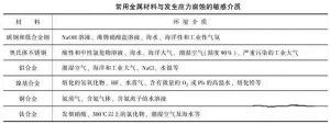 消除應(yīng)力，能夠很好的為壓鑄廠家減少損失