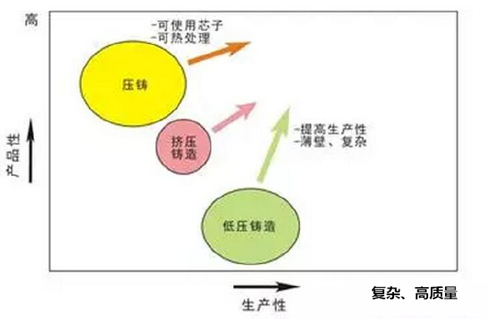 鋁合金壓鑄，鎂合金壓鑄這幾年技術(shù)的發(fā)展