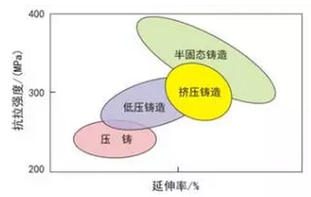 鋁合金壓鑄，鎂合金壓鑄這幾年技術(shù)的發(fā)展