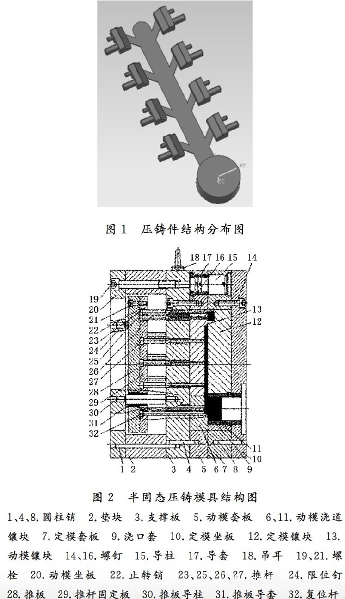 壓鑄工藝學(xué)習(xí)，半固態(tài)壓鑄模具研究