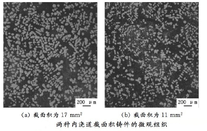 壓鑄工藝學(xué)習(xí)，半固態(tài)壓鑄模具研究