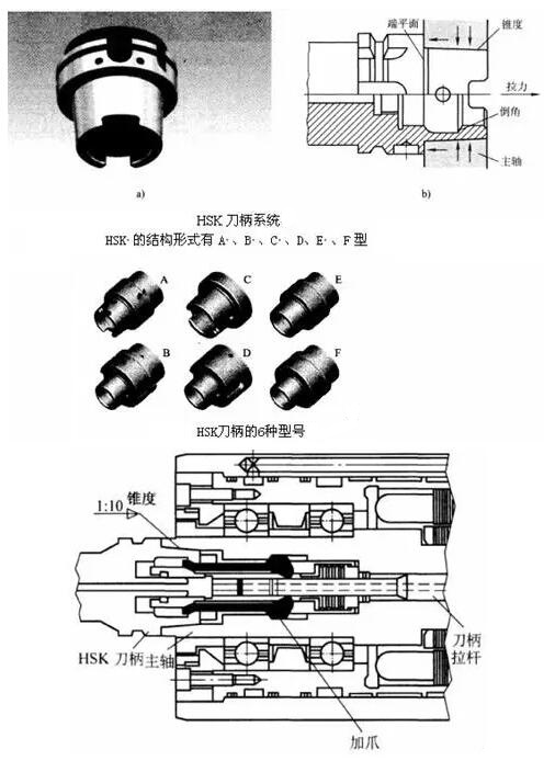 各種高速加工刀具，鋁合金壓鑄的發(fā)展大助力