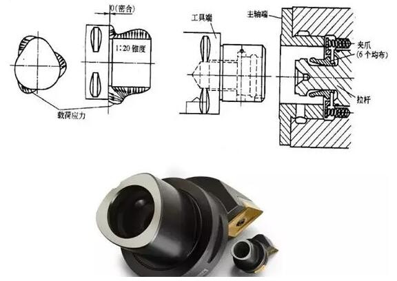 各種高速加工刀具，鋁合金壓鑄的發(fā)展大助力