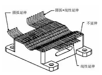 各種高速加工刀具，鋁合金壓鑄的發(fā)展大助力