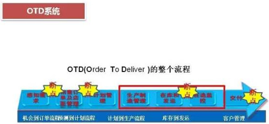 深圳壓鑄公司終極大招，物流信息化