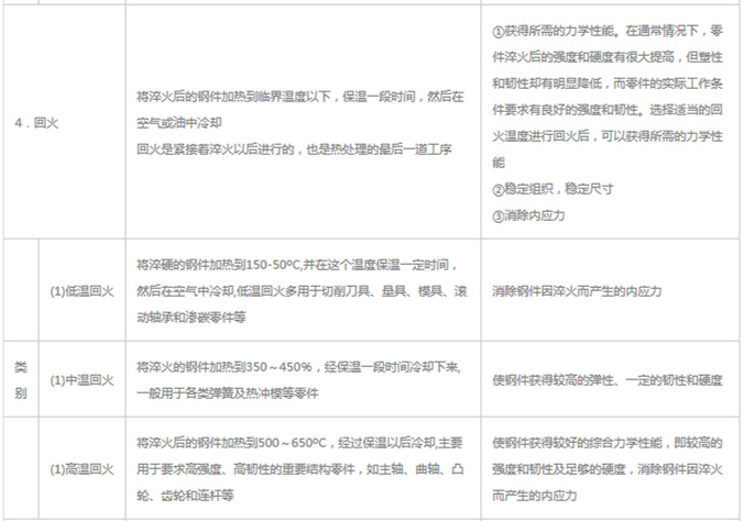模具材料的一般熱處理，深圳壓鑄公司應(yīng)該收藏下