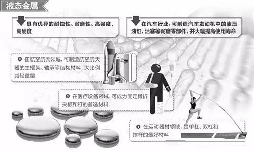 材料領(lǐng)域的新發(fā)展，壓鑄公司轉(zhuǎn)型的新方向