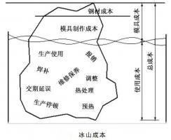 延遲壓鑄模具的使用壽命，可以幫助壓鑄公司節(jié)...