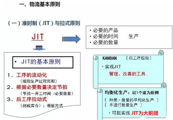 圖文詳解，深圳壓鑄公司該怎么改善車間的流轉(zhuǎn)狀況