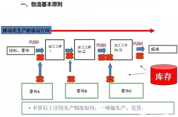 圖文詳解，深圳壓鑄公司該怎么改善車間的流轉(zhuǎn)狀況