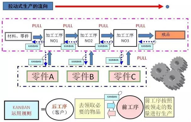 圖文詳解，深圳壓鑄公司該怎么改善車間的流轉(zhuǎn)狀況