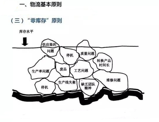 圖文詳解，深圳壓鑄公司該怎么改善車間的流轉(zhuǎn)狀況